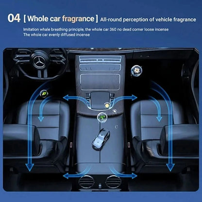 Slimme automatische verdeler